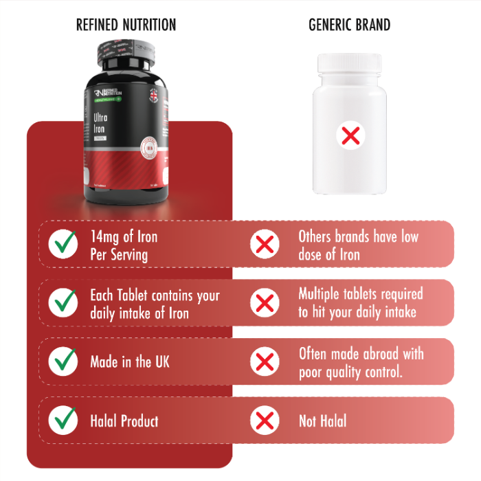 Ultra iron tablets