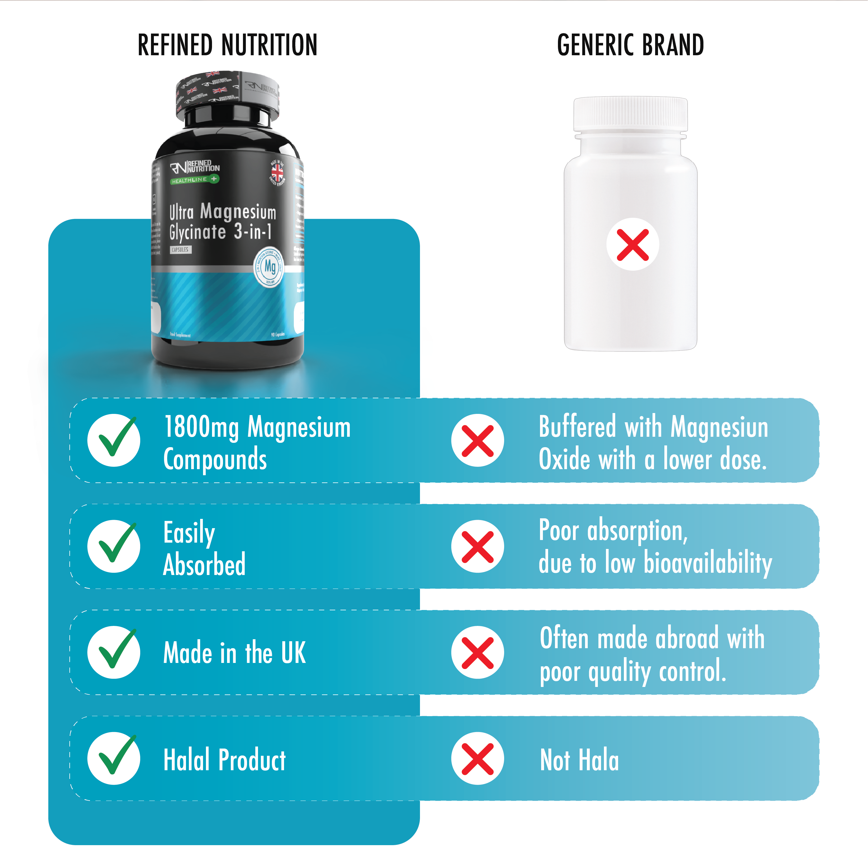 Ultra Magnesium Glycinate 3-in-1