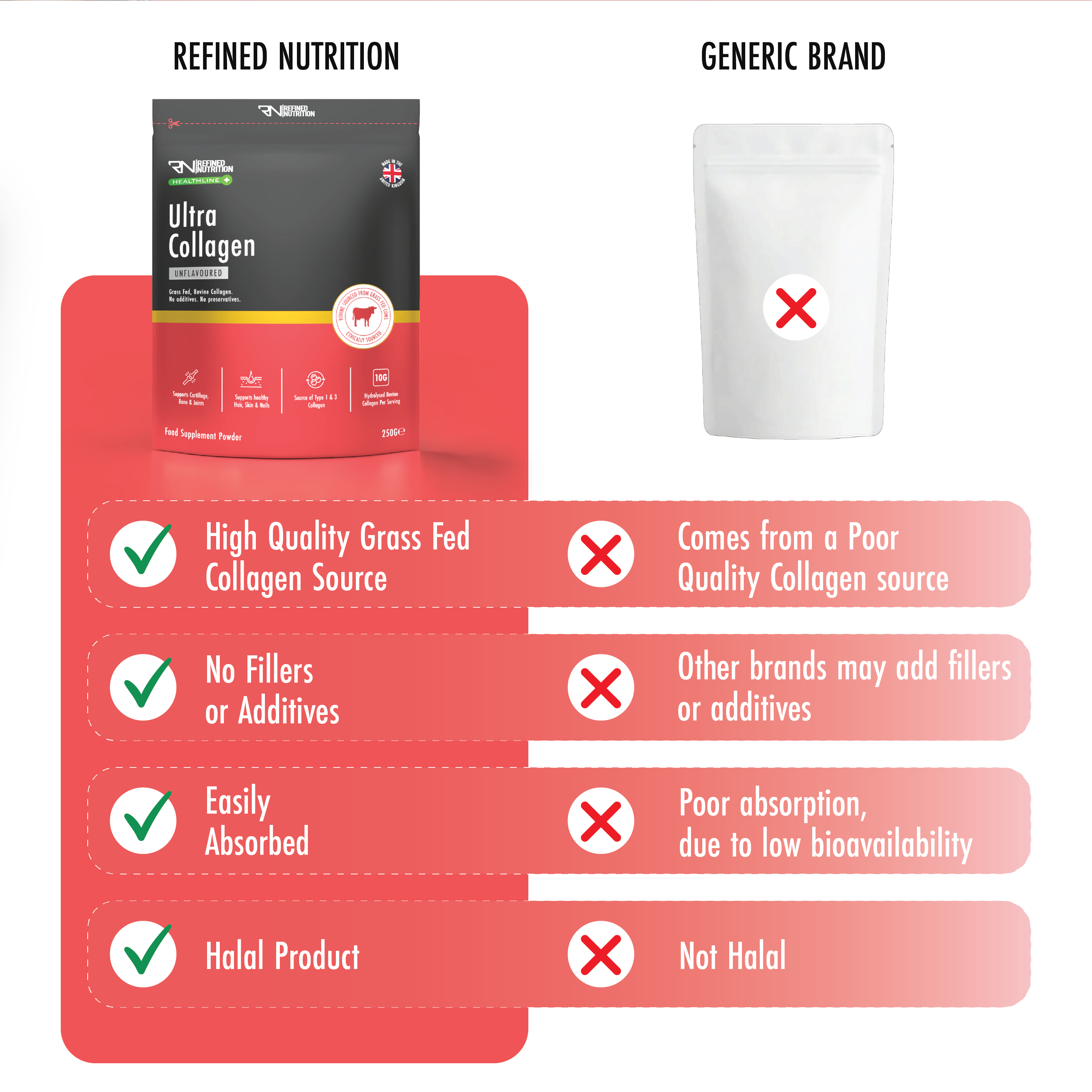 Ultra Collagen