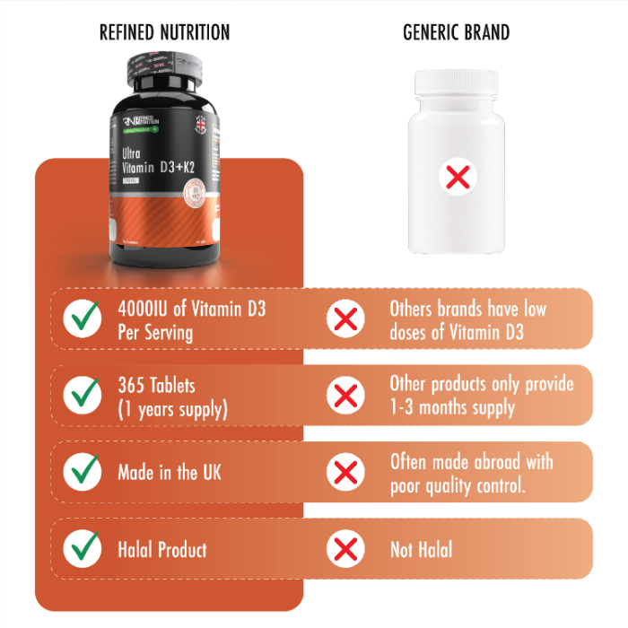 Ultra vitamin D3 + K2 supplement tablets