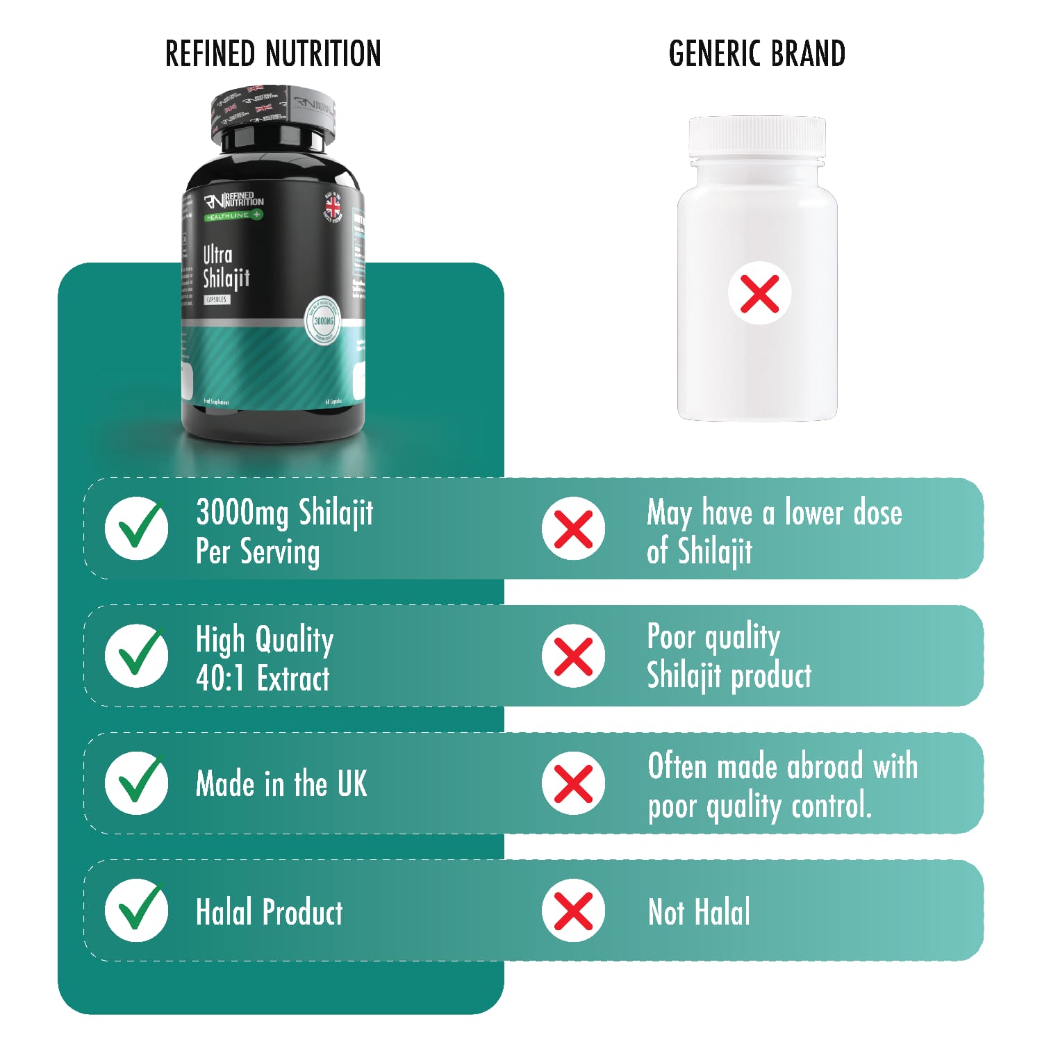 Ultra Shilajit